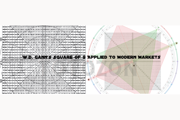 W. D Gann ‘s Square Of 9 Applied To Modern Markets with Sean Avidar – Hexatrade350 image