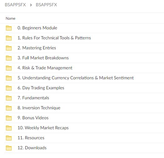 417381IswhFil BSAPPS FX Course By Ben Barker