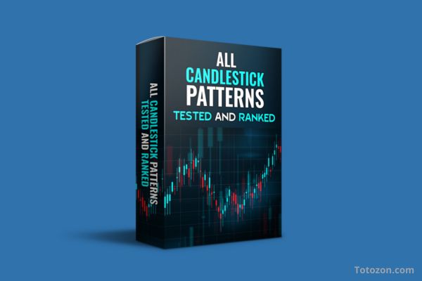 All Candlestick Patterns Tested And Ranked By Quantified Strategies image