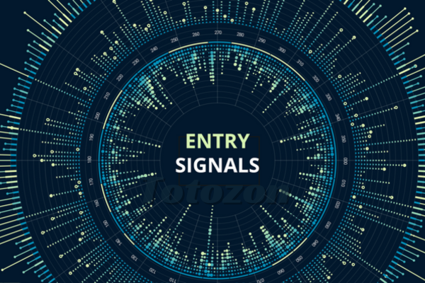 Analysis Of Entry Signals (Technicals) with Joe Marwood