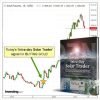Intra-day Solar Trader By George Harrison image