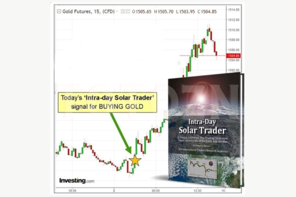 Intra-day Solar Trader By George Harrison image
