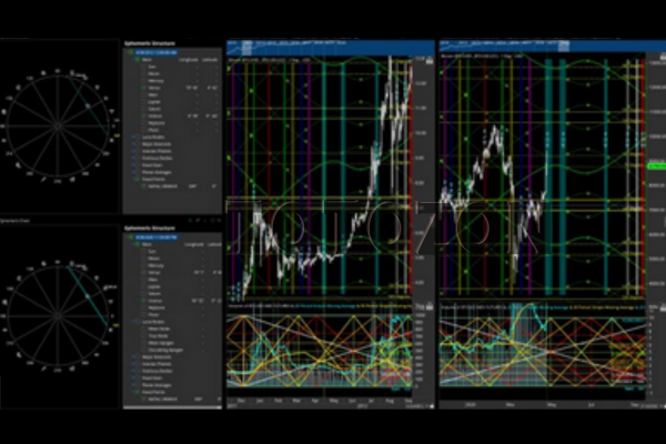The Use The Moon Trading 2020 Group Webinars Series with Market Occultations image