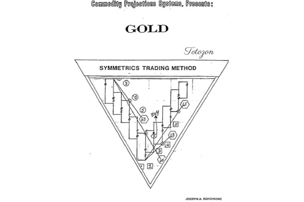A trader analyzing gold price charts using the Symmetrycs Trading Method on multiple screens.